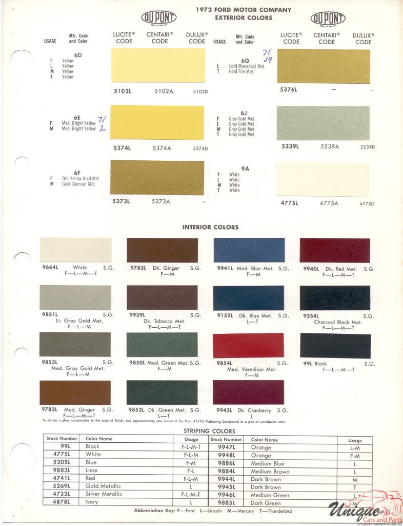 1972 Ford Paint Charts DuPont 3